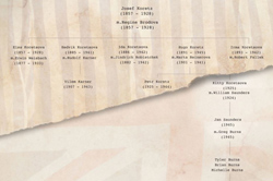 V. Lench, M. Maclean, J.Cunningham, R. Stallard – Reino Unido